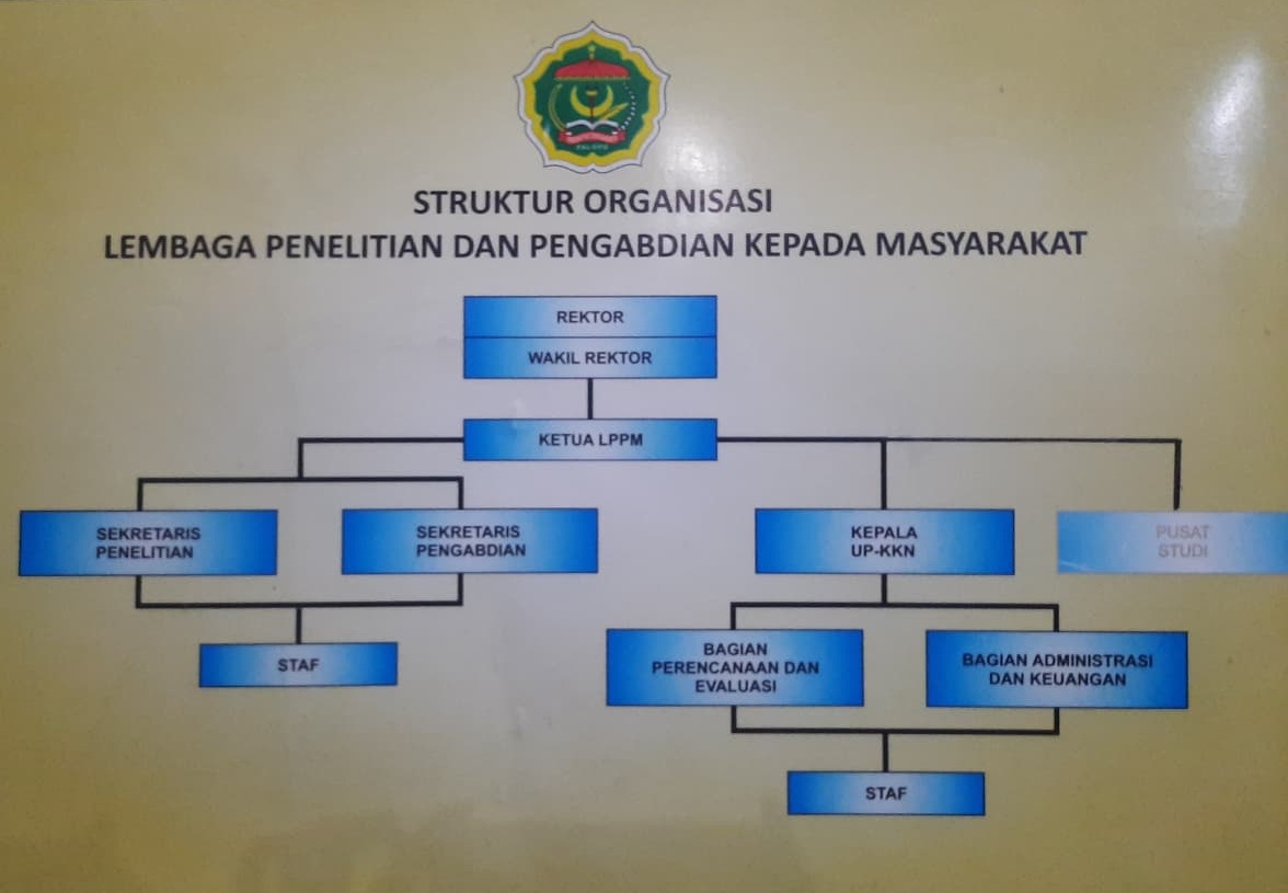 Struktur Organisasi LPPM